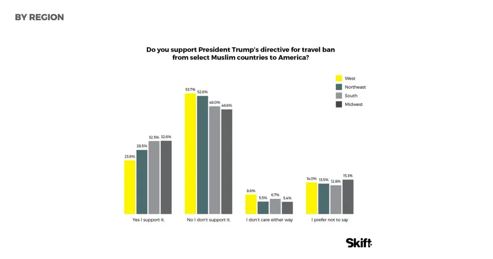 (Photo: skift)